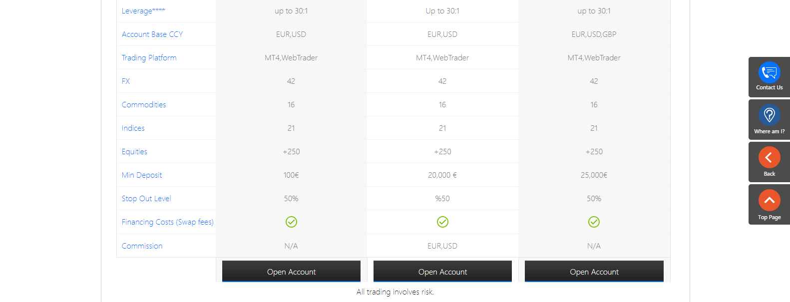 GKFX account comparison continued